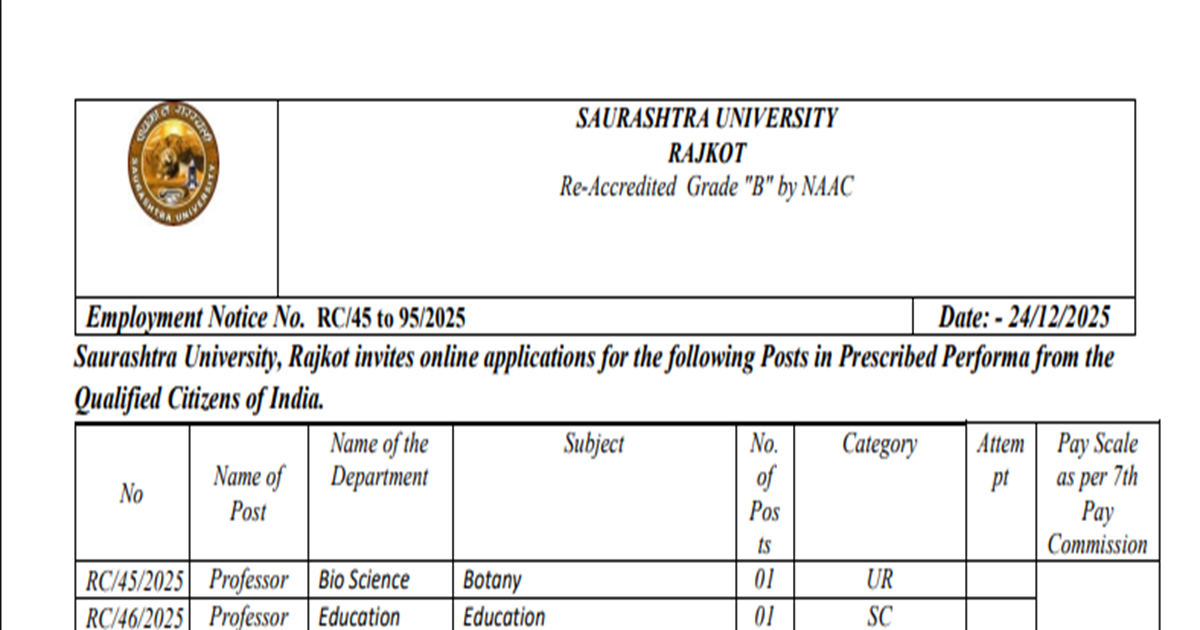 Saurashtra University Recruitment 2026: Apply Online for 71 Non-Teaching Posts
